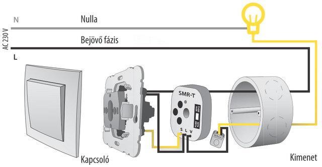 Gyors és egyszerű világítástechnikai megoldások az ELKO EP eszközeivel