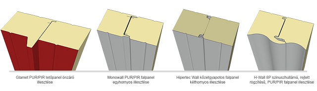 Különböző típusú panelillesztések