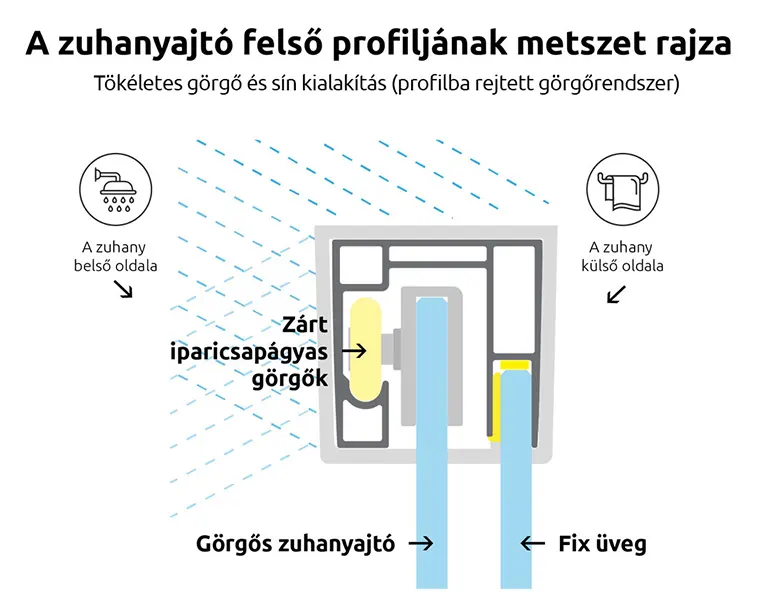 Idea 8 zuhanykabinok