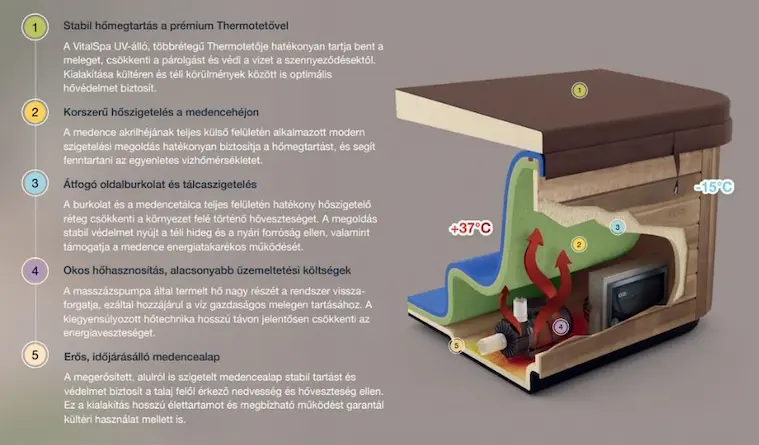 VitalSpa StormClouds jakuzzi