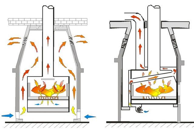Fűtés kandallóval Fűtés kandallóval