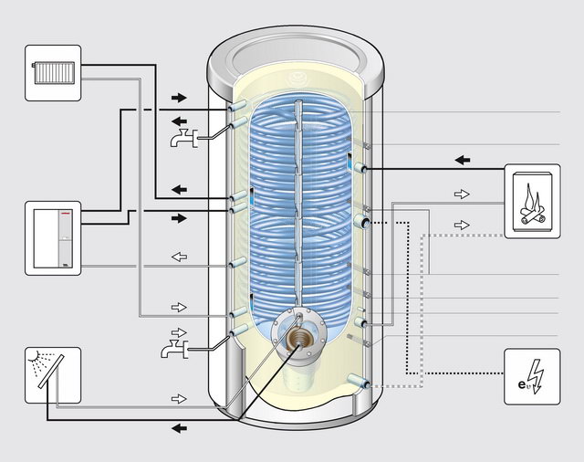 Weishaupt kondenzációs kazán: hatékony fűtés