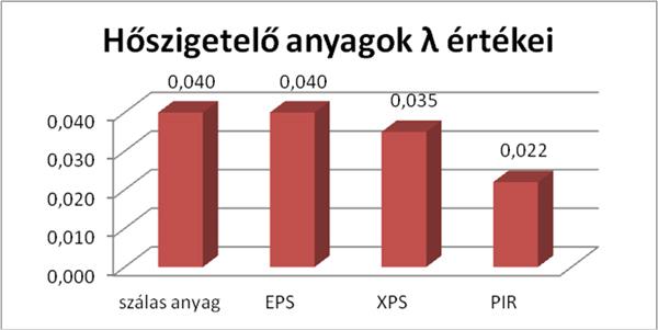 Szarufák feletti hőszigetelés: BACHL tecta–PUR Szarufák feletti hőszigetelés: BACHL tecta–PUR