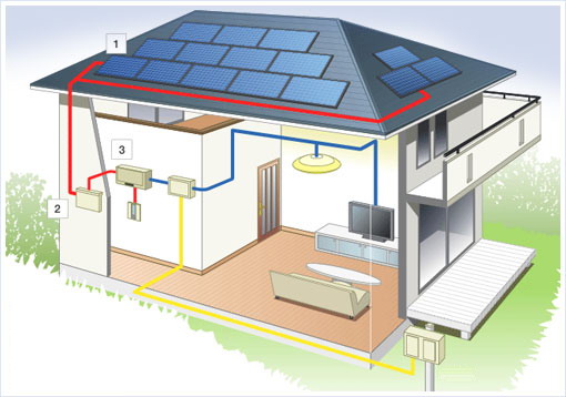 Napelem (1), inverter (2), ad-vesz villanyóra (3) (Forrás: universalconstruct.ro) Mit kell tudni a napelemekről? (Forrás: universalconstruct.ro)